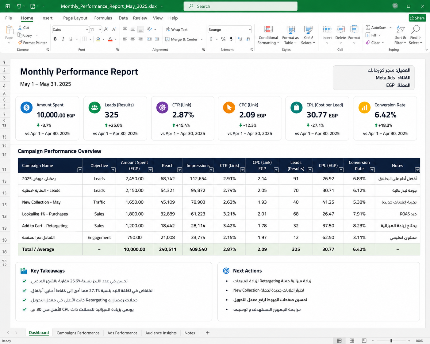 Monthly campaign performance reporting dashboard